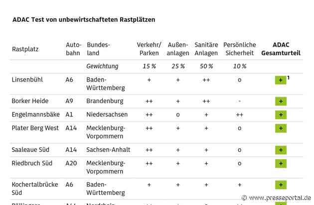 ADAC Test 2026: Unbewirtschaftete Rastplätze an Autobahnen / Sanitäranlagen bleiben größte Schwachstelle / Fast jeder zweite Rastplatz fällt durch