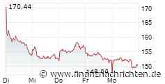 Dividendenperle Vonovia, Absturz-Warnung bei Siemens Energy und Almonty Industries vor charttechnischem Ausbruch!