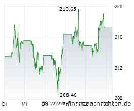 Intel expandiert weiter, Apple und Amazon ziehen an