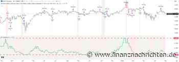 Update zum DAX: Wenn diese Marke verletzt wird, dann...