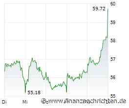 DAX-Check LIVE: Brenntag, Deutsche Bank, Drägerwerk, Evotec, Puma, Volkswagen Vz. im Fokus