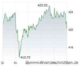 Allianz Aktie: Konsolidierung nach dem Rally-Schub?