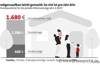 Altersvorsorge 2027: Mehr Förderung für die eigenen vier Wände