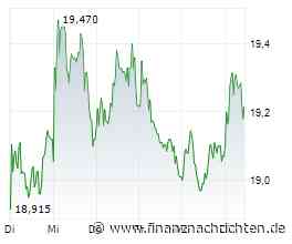 Dax stemmt sich gegen die Inflationsangst: E.ON - Aktie mit bärenstarker Vorstellung. Neue Hochs voraus?