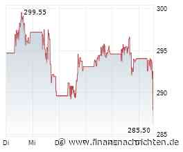 JPMorgan: Prognosen pulverisiert - Paukenschlag zum Start der US-Berichtssaison