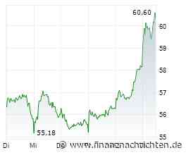 Brenntag-Aktie nimmt wieder Kurs auf das Jahreshoch