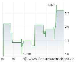 NextCure-Aktie +300%: Die Hintergründe zum Kurs-Wahnsinn