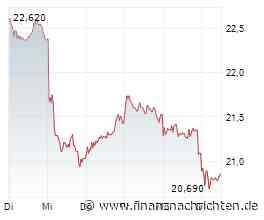 Vonovia Aktie: Dividendenperle mit 6 % Rendite und doch herrscht Angst vor! Zinssorgen bremsen! Ist das jetzt eine gute Kauf-Chance?