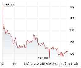 Siemens Energy: Analysten sehen bis zu 235 Euro