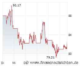 Megatrend Folger: Strategy -80 % - kein Megatrend!