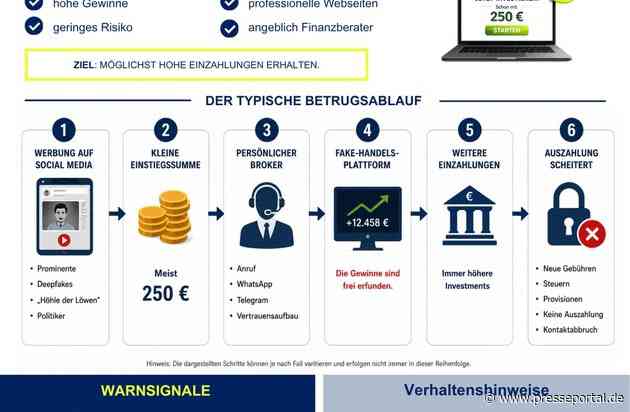 POL-OF: Geldabholer festgenommen: 22-Jähriger kam nach richterlicher Vorführung in Untersuchungshaft - Ermittlungen wegen des Verdachts des Cybertrading-Betrugs