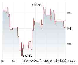 Laufende Fusionskontrollverfahren: Colony Investment Management SAS (FR); Blackstone Inc. (USA); Erwerb von mehr als 25 % der Anteile an Essendi S.A. (LUX)
