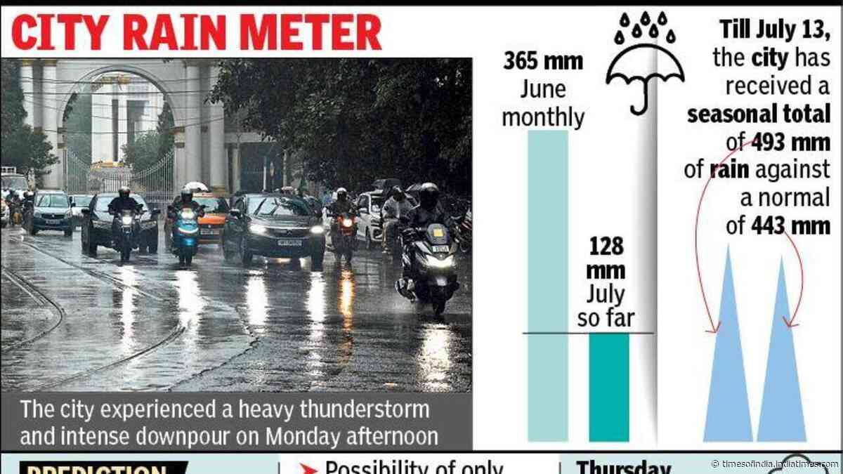 Met: Cyclonic circulation likely to bring more rain from Thursday