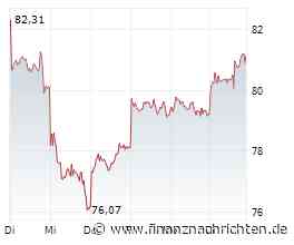 Rio Tinto-Aktie -22%: Genug der Verluste?