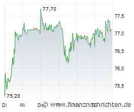 EQS-Adhoc: Nagarro SE: Bafin-Bilanzkontrolle des Konzernabschlusses 2022