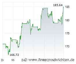 Nvidia vor wichtigem Kaufsignal: Analyst hebt den Daumen