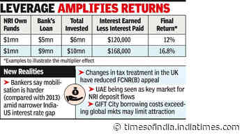 Led by NRI deposits, RBI swaps may draw $80-85 billion