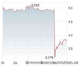 Evotec-Aktie nach Zahlen: Kurs rutscht -36% ab
