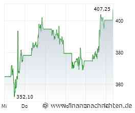 Dell-Aktie mit +7% - heute neues Rekordhoch?
