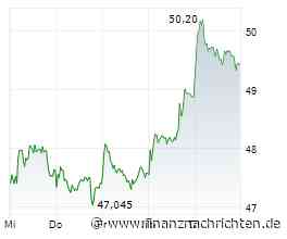 DAX klebt an der 25.000 - BASF, Friedrich Vorwerk, Hochtief, Infineon, Redcare und SAP im ...