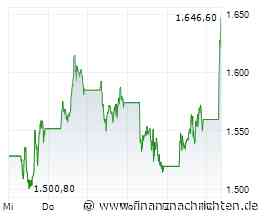 DAX kämpft mit der runden Marke - ASML deutlich über Erwartungen