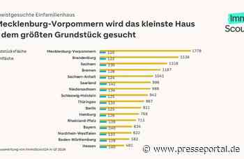 Das meistgesuchte Einfamilienhaus ist 120 bis 140 Quadratmeter groß