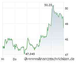 DAX-Check LIVE: BASF, Friedrich Vorwerk, Hochtief, Infineon, Redcare Pharmacy, SAP im Fokus