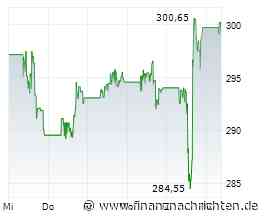 Börse am Morgen: JPMorgan Chase, Thyssenkrupp und Ölpreis - Nord/LB