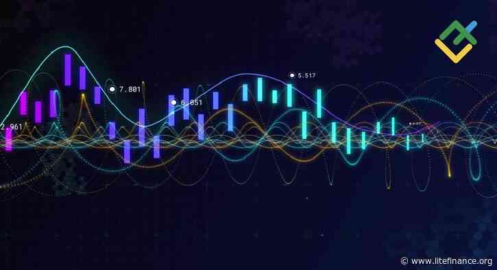 What Is a High Wave Candlestick Pattern?