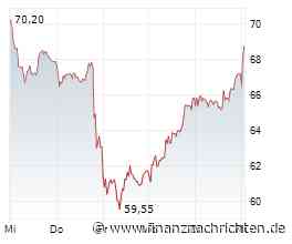 Redcare Pharmacy: Top-Gewinner im SDAX - das treibt den Nebenwert an
