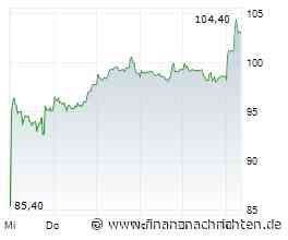 Alibaba-Aktie springt an - KI-Kooperation mit Apple