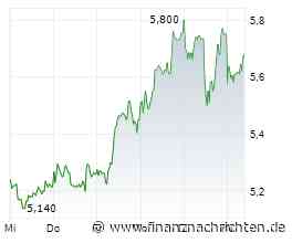 TeamViewer Aktie: Wird das das Comeback der Superlative? TeamViewer hat die 8 Euro-Marke im Visier!