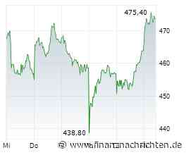 Dax weiter im Minus - Hochtief-Aktien gefragt