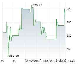 Sterling Infrastructure: Versteckter Profiteur des Data-Center-Booms mit weiterem Kurspotenzial?