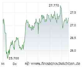 Zalando-Aktie unter Druck: Ist die Rally schon wieder vorbei?
