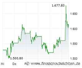 Aktien New York Ausblick: US-Börsen bleiben in Reichweite ihrer Bestmarken
