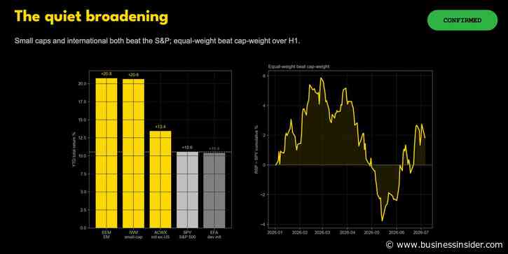 A stock trader who consistently beats the S&P 500 shares the 'after-action review' he uses to refine his investing strategy