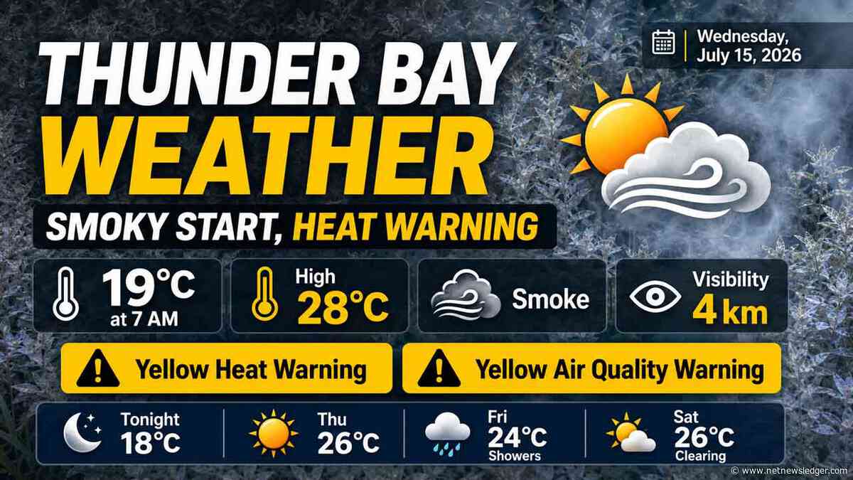 July 15, 2026: Thunder Bay Weather Update — Smoke, Heat, and Poor Air Quality Continue Before Cooler Air Arrives