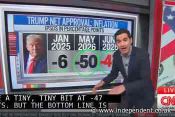 Trump reaches historic mark that only Biden and Carter achieved - and it’s not good news