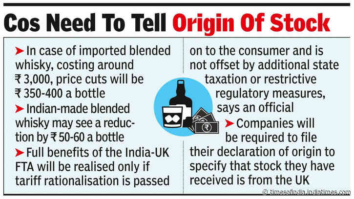 India-UK trade deal: British cars get cheaper but Scotch has to wait