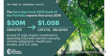 Zero Gap Fund's Catalytic Capital Keeps Multiplying: $30M Sustains $1.05B for the UN Sustainable Development Goals