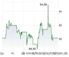 Adhoc: ABB Ltd: Ergebnis des 2. Quartals 2026