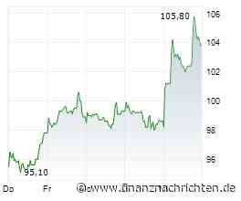 Iran-Krieg: DAX stabil - VW, BASF, Infineon, Siemens Energy, TSMC, Alibaba, Apple, Netflix ...