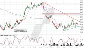 LVMH: Wittert man hier langsam Morgenluft?