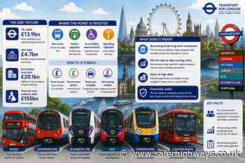 TfL Defends &pound;13.9bn Borrowing as Critics Question Scale of London Transport Debt