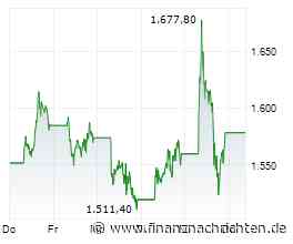 Börse am Morgen: ASML, BASF, PayPal und Ölpreis - Nord/LB