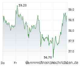 BMW Aktie: Hier mal ein Mutmacher...