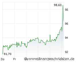 ROUNDUP/Aktien Frankfurt Eröffnung: Dax wieder deutlich unter 25.000 Punkten