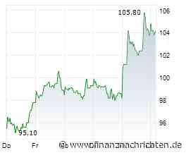 Mag7 - Starker Handelstag! SanDisk, Micron, Apple, Alibaba, Coinbase im Check