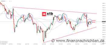 Nasdaq 100 Prognose & Analyse für den 16.07.26 - Aktuelle Einschätzung